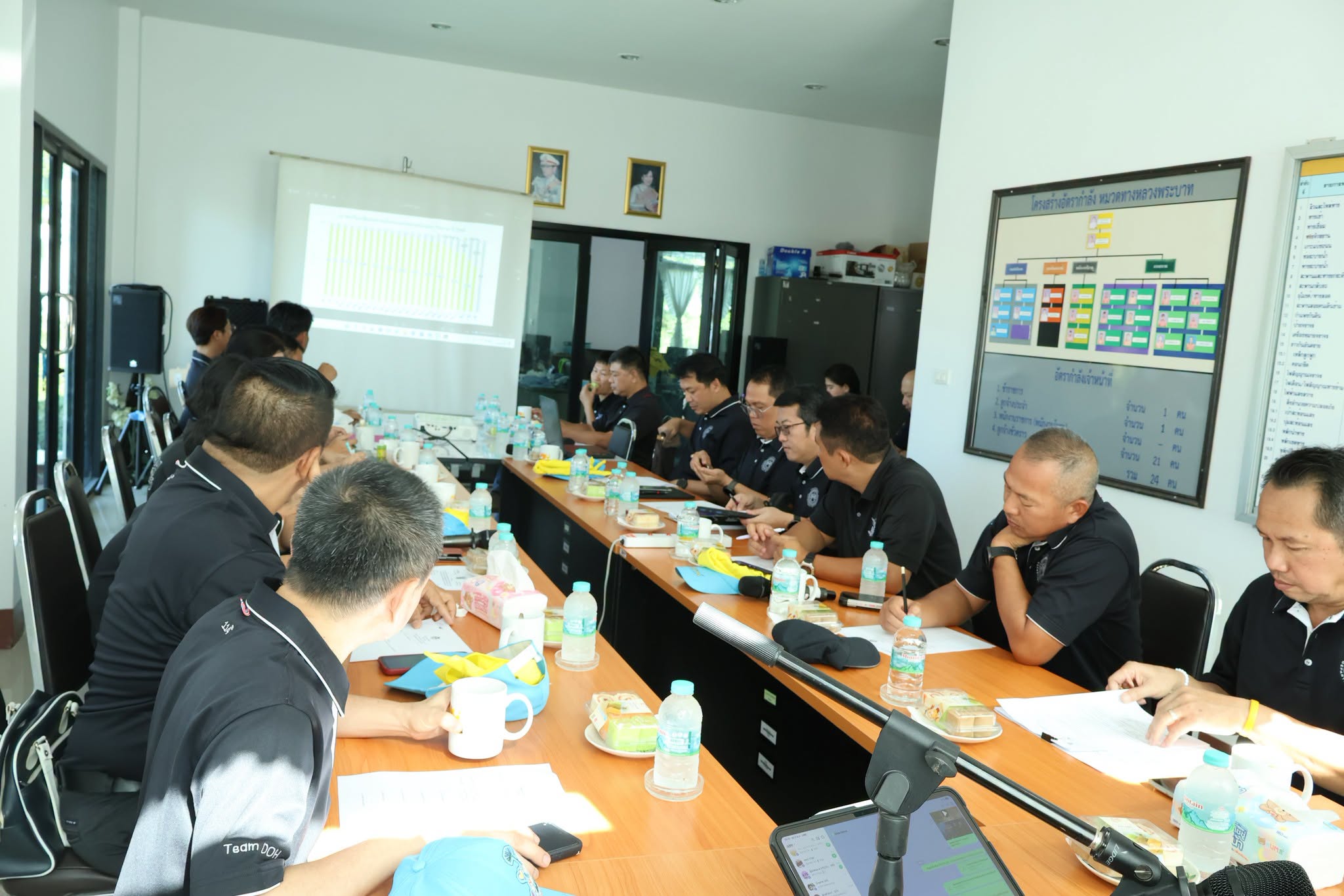 ร่วมประชุมประจำเดือน ตุลาคม 2569 (สัญจร) ครั้งที่ 1/2570 และได้นำเสนอผลงาน ตามวาระการประชุมฯ ติดตามความก้าวหน้าและผลการดำเนิน